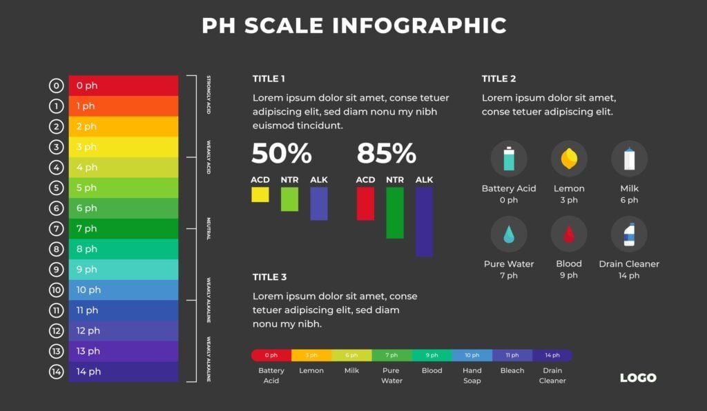 BMI Calculator